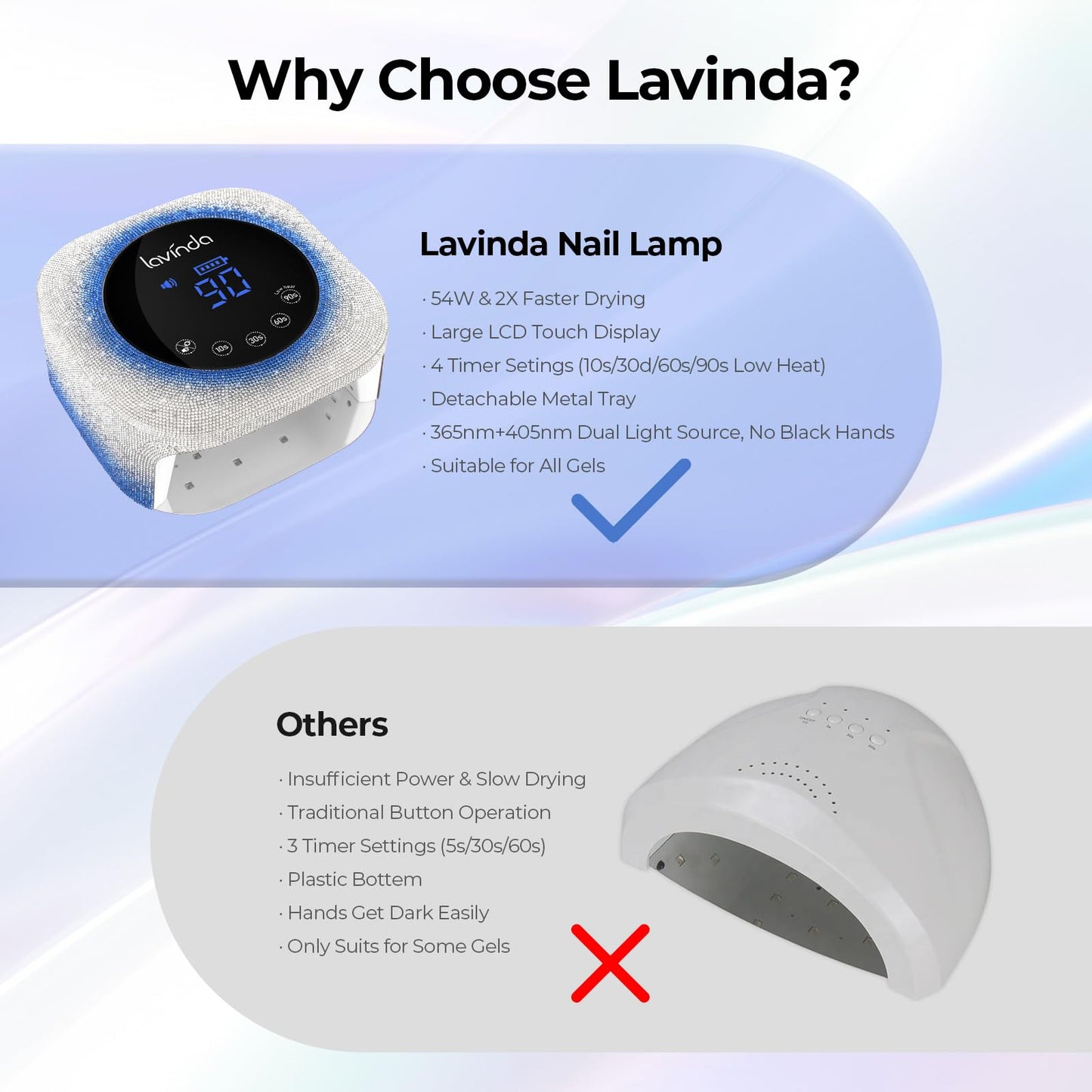 Lavinda UV Light for Gel Nails, 54W UV LED Nail Lamp Cordless Rechargeable Nail UV Lamp Nail Light with 4 Timer and LCD Display, Professional Nail Polish Curing Lamp Nail Dryer for Salon Use