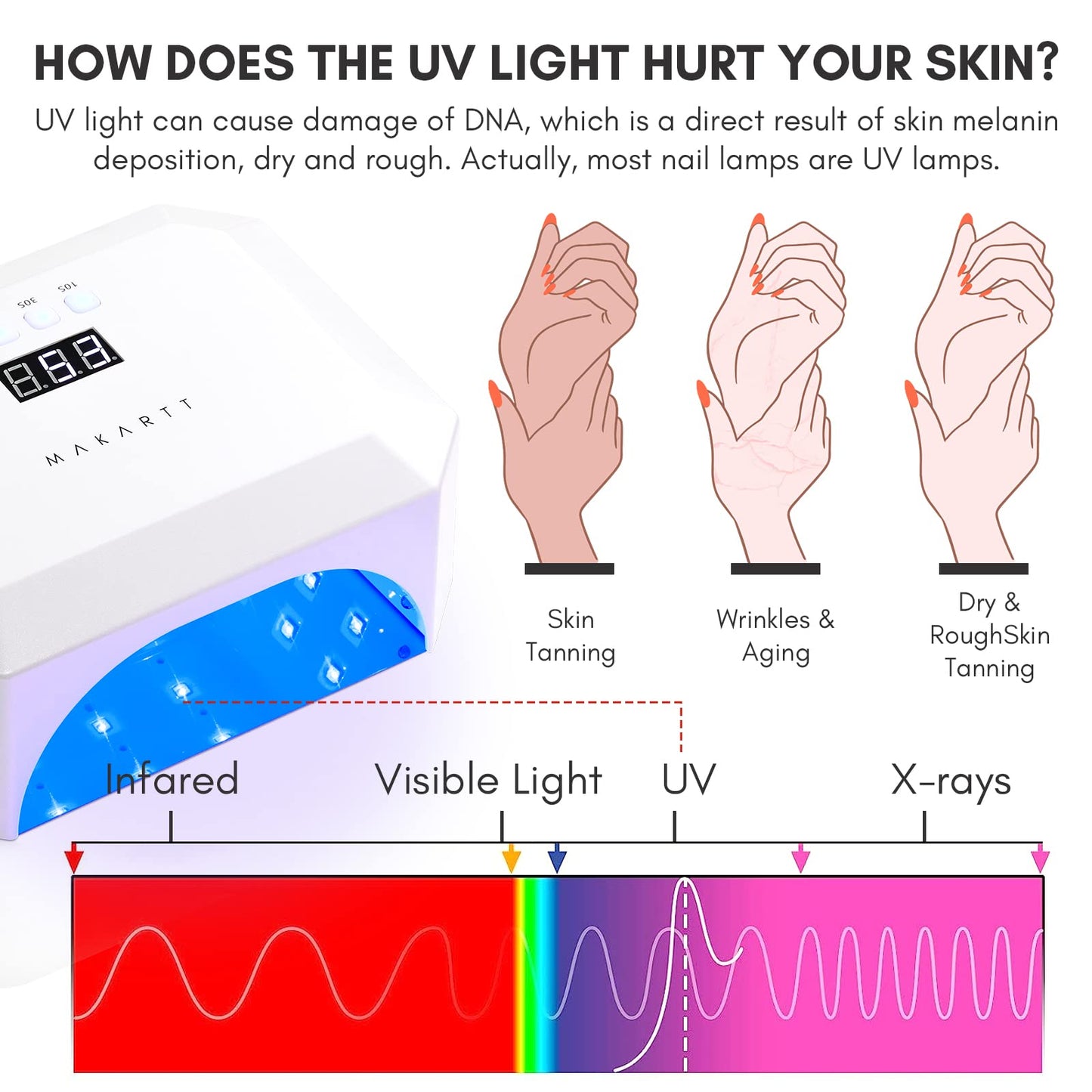 Makartt UV Nail Lamp: Mini UV Light for Gel Nails Polish Luminoza 10W Rechargeable LED Nail Light Nail Dryer with 4 Timers & Auto Sensor, Fast Curing Goosenecks UV Lamp for Home Nail DIY Manicure